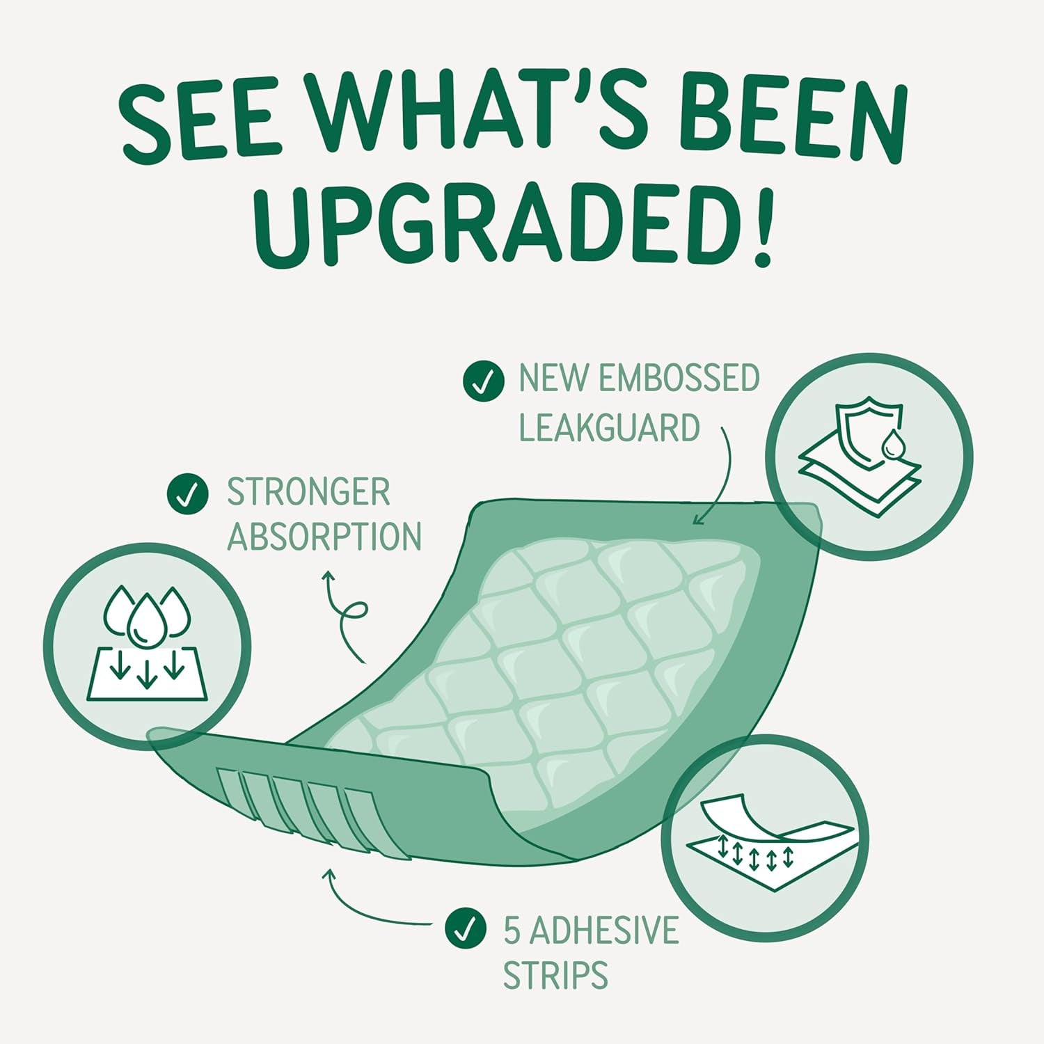 Disposable Dog Diaper Liners Booster Pads for Male & Female Dogs, 100Ct, 4 Sizes Options, Doggie Diaper Inserts Fit Most Types of Dog Diapers - Pet Belly Bands & Male Wraps (X-Small (100 Ct))